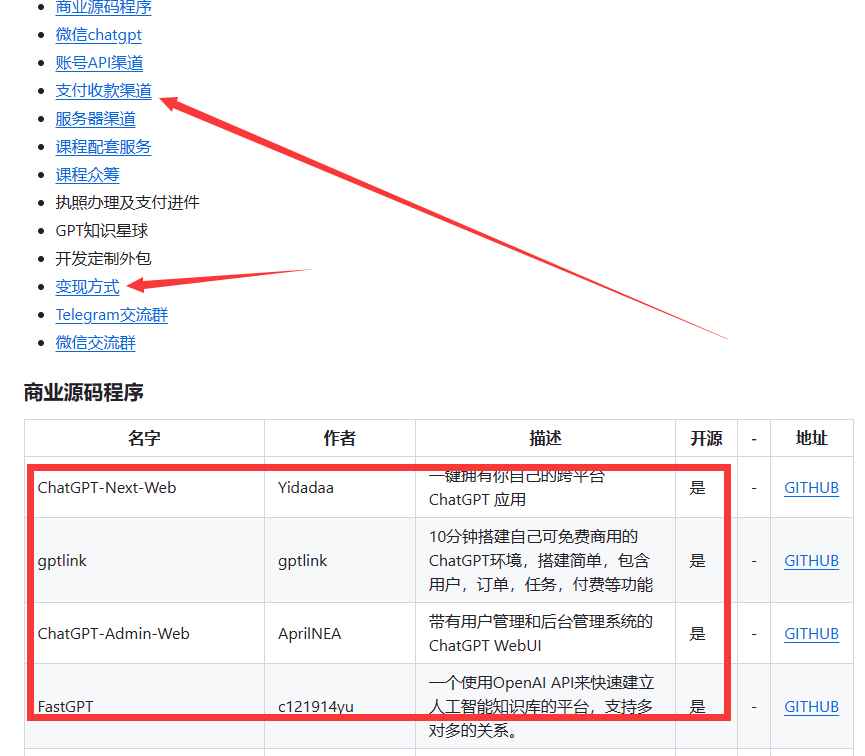 开源Chatgpt商业版汇总及变现-159e资源网