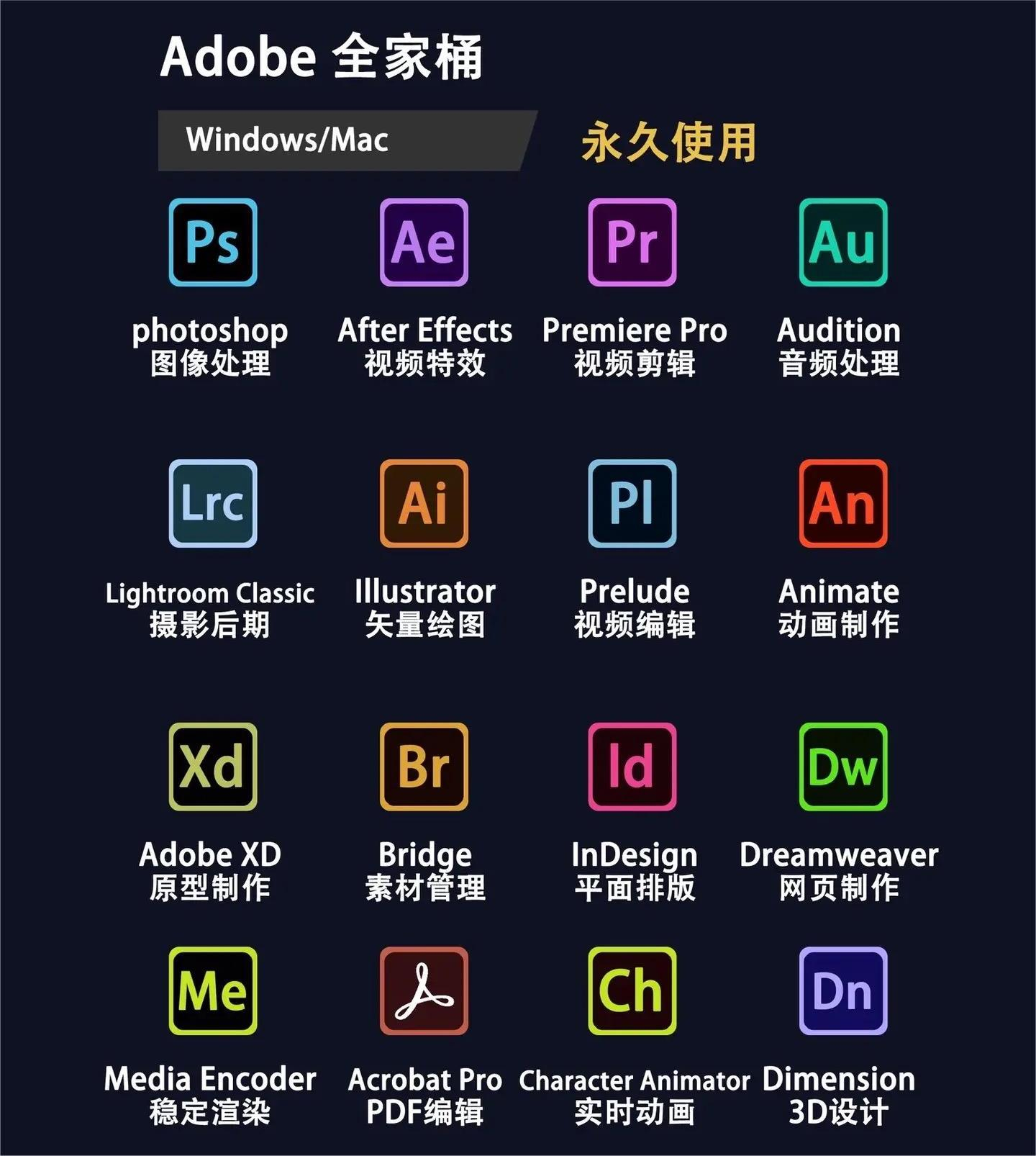 Adobe全家桶Windows系统 软件+课程，解锁版（Mac+Win版）-159e资源网