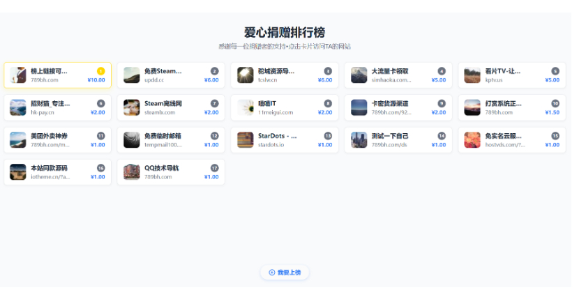 打赏排行榜源码 WordPress打赏源码-159e资源网