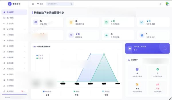 彩虹云商城二开重构美化版源码 秋云自助下单系统V7版-159e资源网